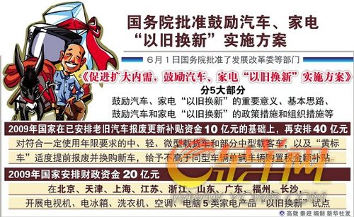"以旧换新"细则出台 申请报废不如卖车
