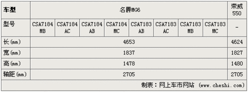 名爵MG6八款车将上市 预售12-17万元