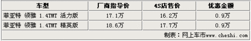 菲亚特Linea国产售13万起 与速腾同级