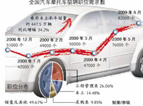 油价上涨对汽车行业影响 19218771.gif