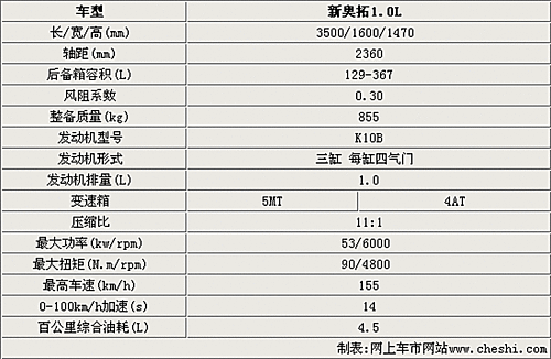国产新奥拓量产车到店 下半年正式上市
