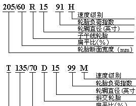 轮胎的规格标识/负荷指数及速度级别解读