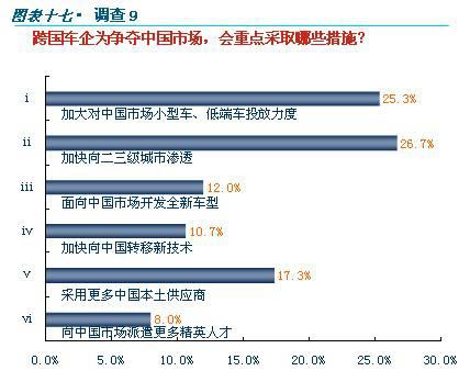 金融危机让跨国公司更加重视中国汽车市场_车