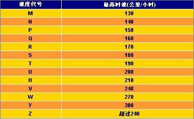 图：轮胎表面的参数解读