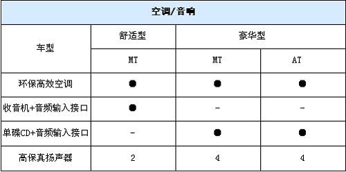 新奥拓各项参数曝光 售价4.98-6.28万元