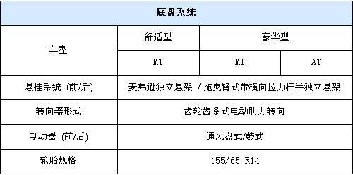 新奥拓各项参数曝光 售价4.98-6.28万元