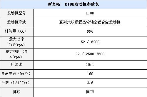 新奥拓各项参数曝光 售价4.98-6.28万元