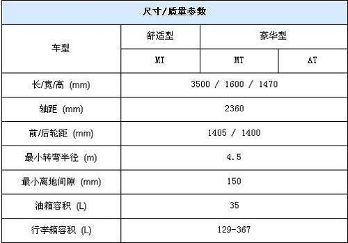 新奥拓各项参数曝光 售价4.98-6.28万元