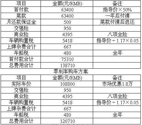 哪个银行的贷款利率便宜 20780714.jpg