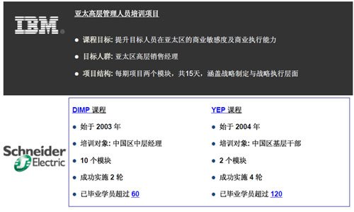 中欧国际工商学院成功案例企业列表_中欧商学