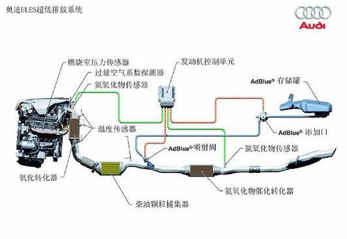 奥迪最先进的tdi清洁柴油发动机资料详解_零部