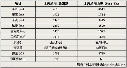 别克凯越“换标”通用五菱 最快明年推出