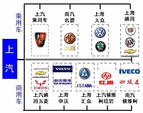 上汽集团的历史时刻_汽车