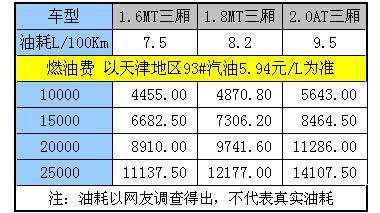 低收入家庭标准_养什么成本低收入高