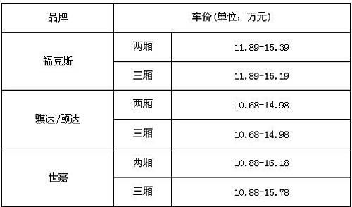 精打细算 福克斯/骐达/世嘉保养费用对比