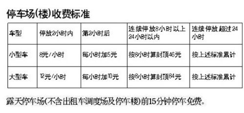 广州:白云机场临时停车省钱攻略_用车心得