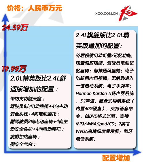 最多相差6.6万！别克君威全系购车推荐