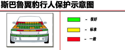 欧洲碰撞测试四星 解析斯巴鲁翼豹安全性