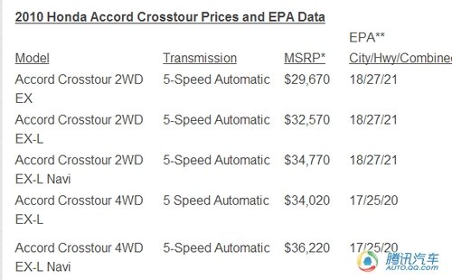 代号Accord QE 雅阁Crosstour确定引进国产