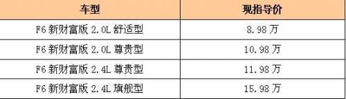 比亚迪2010虎年攻势 F6财富版官方降万元