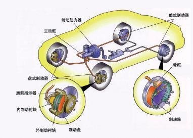 汽车防抱制动系统(ABS)组成和工作原理