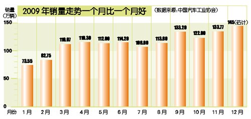 汽车人均拥有量_卡通汽车图片(3)