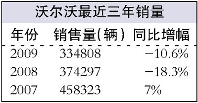 沃尔沃2009年销量降至十年来最低