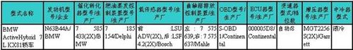               宝马7系混合动力即将入市中国市场