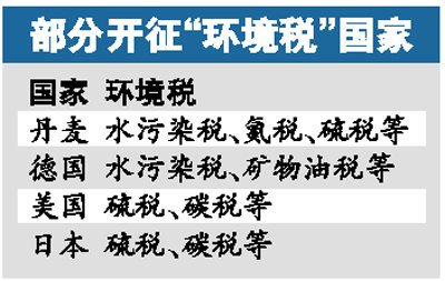 汽车环境税引争议 车主称用车习惯不会改