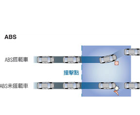 ABS防死锁剎车系统