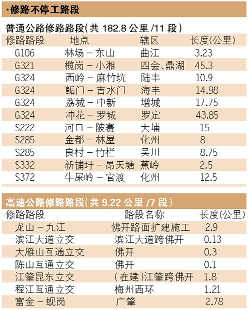 春运安全驾驶提示 熟知路况出省不愁