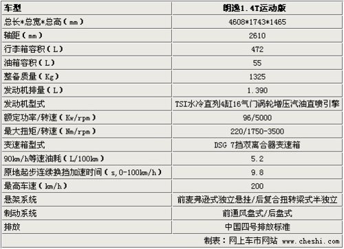 朗逸1.4T运动版3月1日上市 详细配置曝光