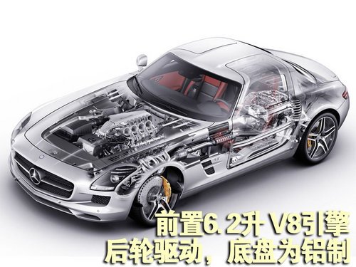 奔驰SLS AMG预计360万起 北京车展将亮相
