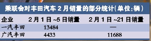 丰田总裁亲赴中国欲挽回消费者信心