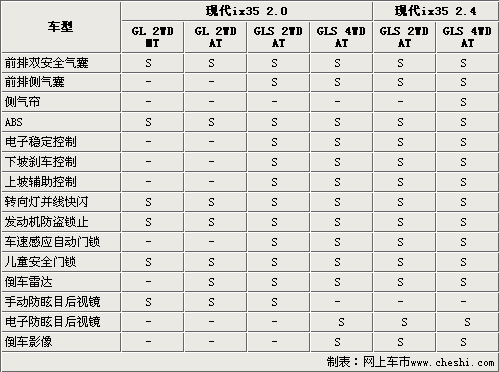 现代ix35六款车型将发布 参数配置曝光--frank0312的