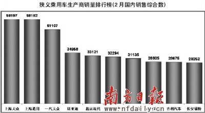 前两月销量统计：MPV细分市场增幅翻倍