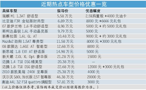 阳春三月 车市新一轮销售攻势展开