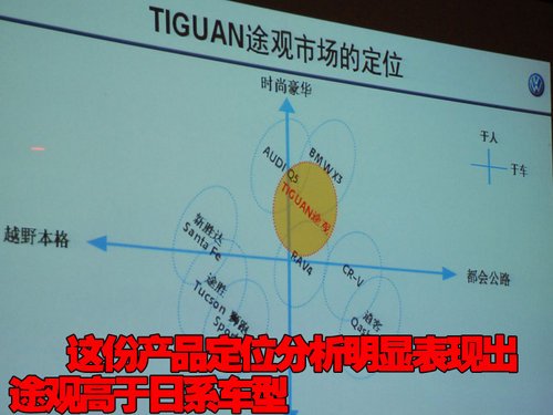 国产Tiguan途观性能/配置曝光 须合理定价