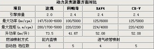 国产Tiguan途观性能/配置曝光 须合理定价