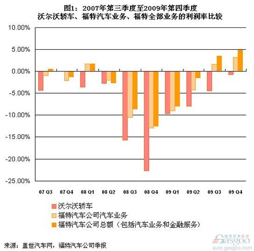 沃尔沃轿车近三年销量和利润分析