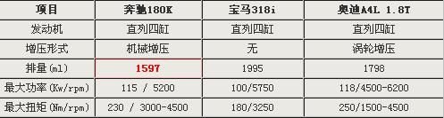 预计29.8万元 奔驰C180K于6月国产上市