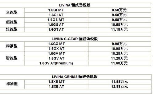 東風(fēng)日產(chǎn)新驪威上市 售價(jià)8.58-12.98萬(wàn)元