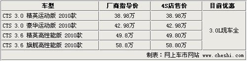 凯迪拉克CTS 3.0有现车 3.6L预订等2个月