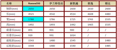 蓄势待发 腾讯汽车静态评测上汽荣威350