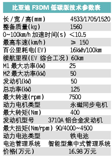 试驾F3DM低碳版 动力不错刹车需重新调配