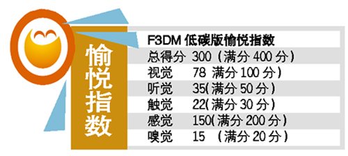 试驾F3DM低碳版 动力不错刹车需重新调配