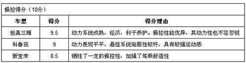 何谓王道 3款市售热点紧凑车型推荐