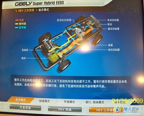 2010北京车展前瞻之自主品牌新能源技术