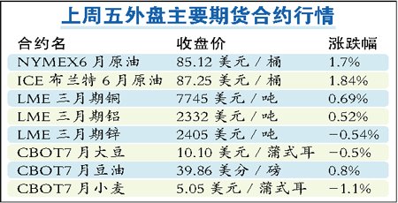 国际油价再度反弹 回升至85美元