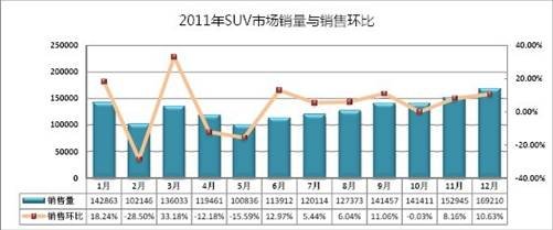 2014年6月汽车suv销量排行榜_5月汽车suv销量排行榜_10月苏州汽车销量网